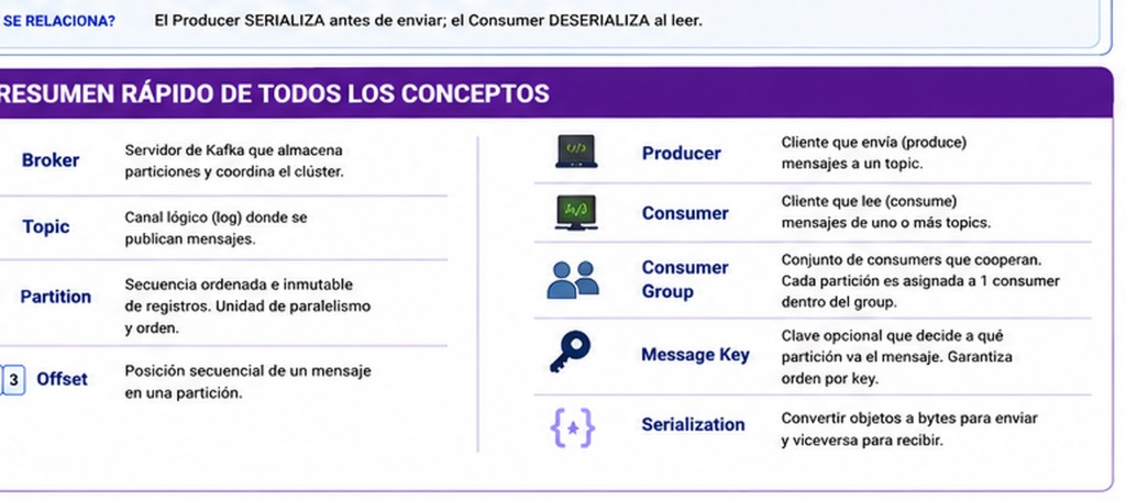 Kafka concepts cheat sheet: broker, topic, partition, offset, producer, consumer, group, key, serialization